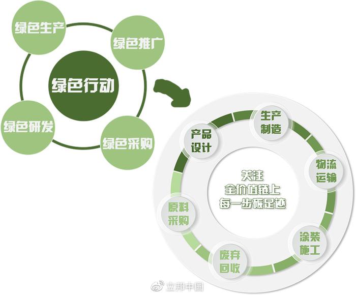 立邦工業(yè)涂料（上海）榮獲國家級(jí)“綠色工廠”認(rèn)定 引領(lǐng)涂料制造行業(yè)可持續(xù)發(fā)展新篇章